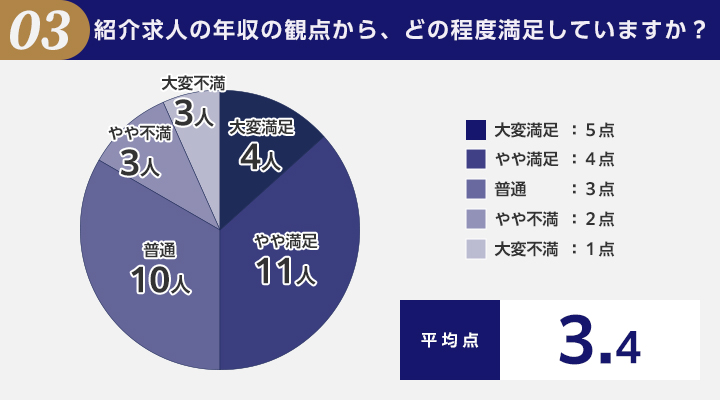 type転職エージェントに関する質問③