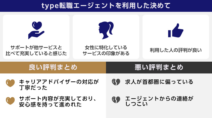 type転職エージェントを利用した決めてと評判