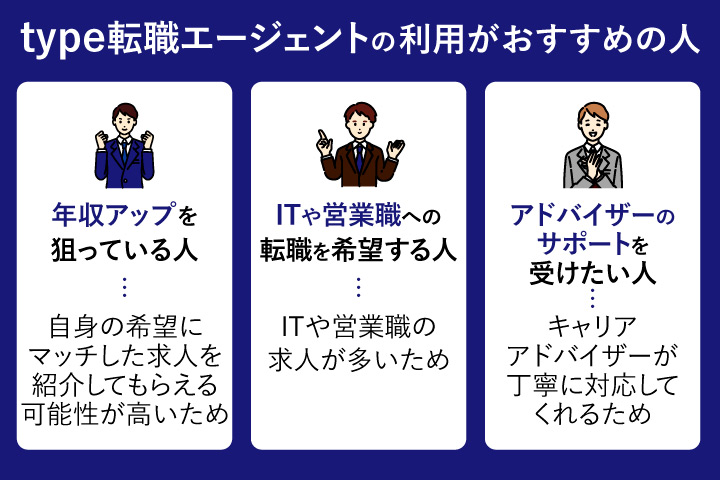 type転職エージェントの利用がおすすめの人