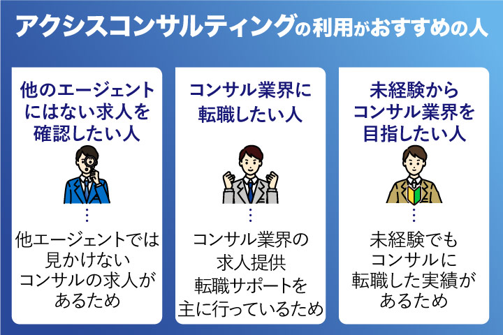 アクシスコンサルティングの概要
