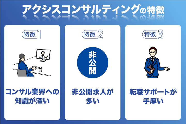 アクシスコンサルティングの特徴