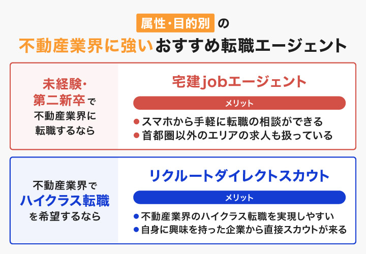 属性・目的別の不動産のおすすめ転職エージェント・転職サイト