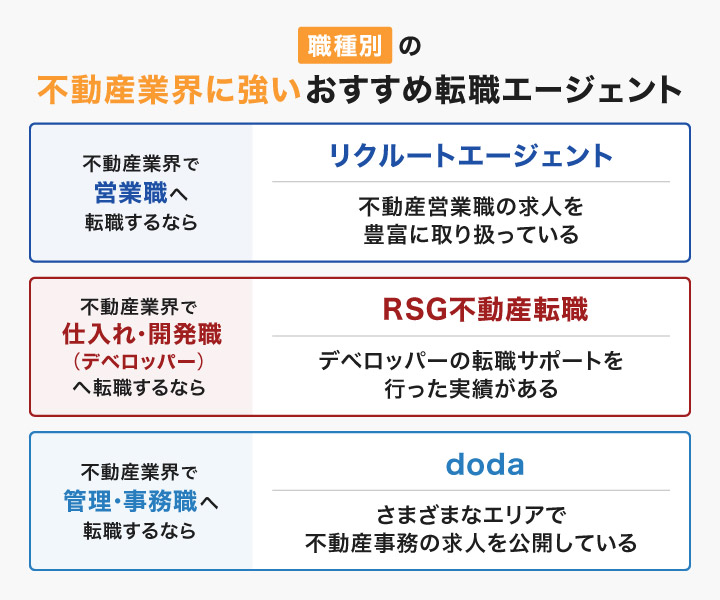 職種別の不動産の転職エージェント・転職サイト