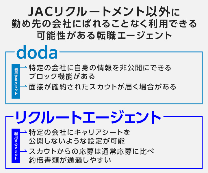 jacリクルートメント以外に勤め先の会社にばれることなく利用できる可能性がある転職エージェント