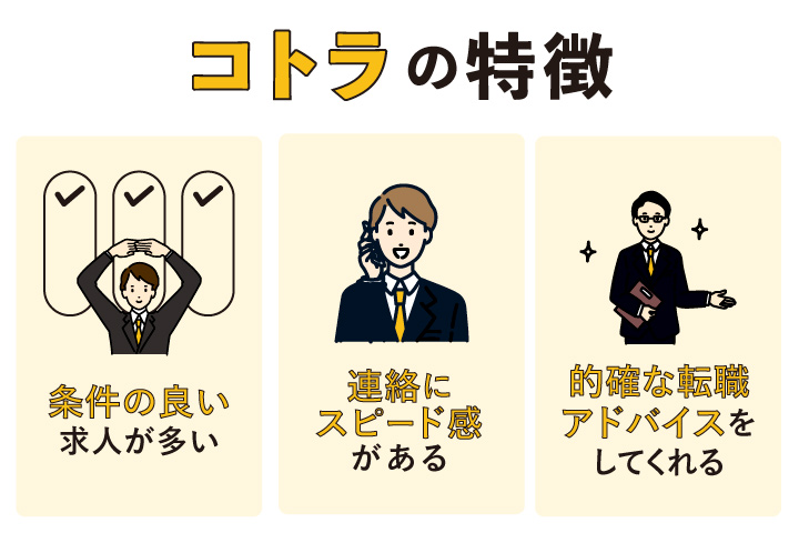 コトラの特徴