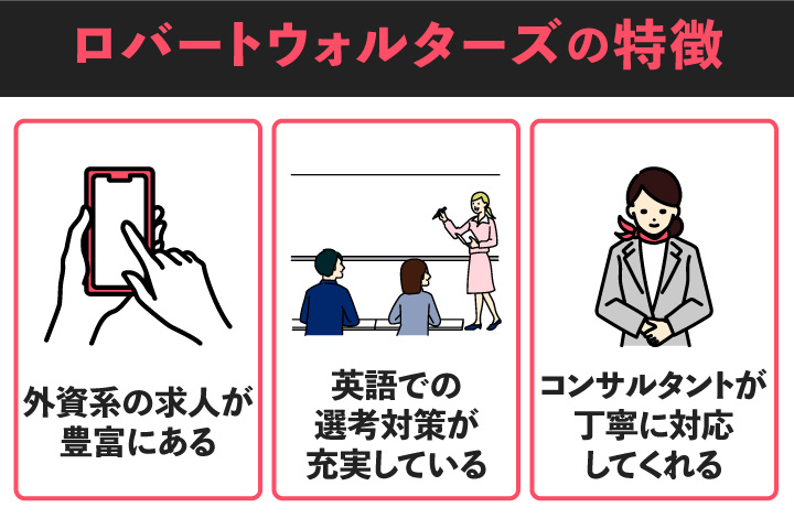 ロバートウォルターズの特徴