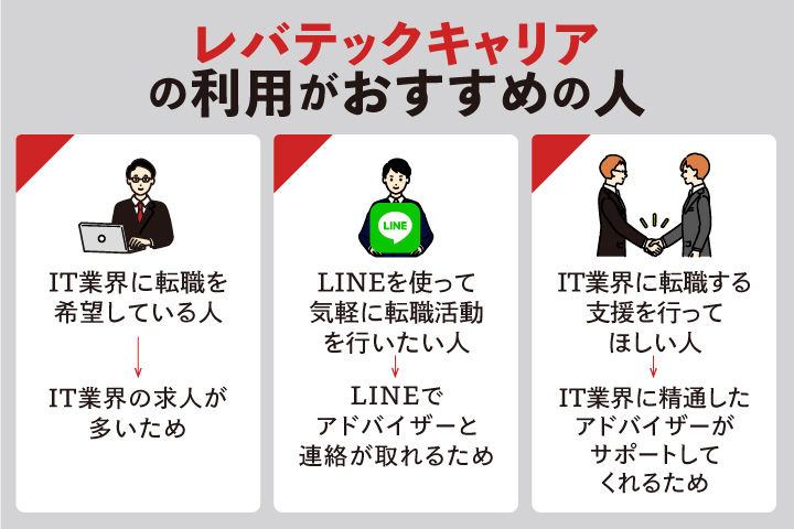 レバテックキャリアの利用がおすすめの人