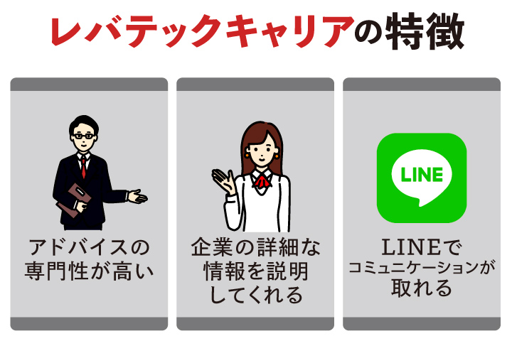 レバテックキャリアの特徴