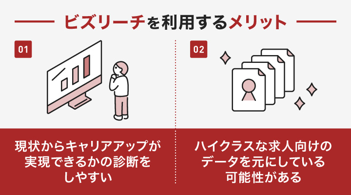 ビズリーチで市場価値診断を行うメリット