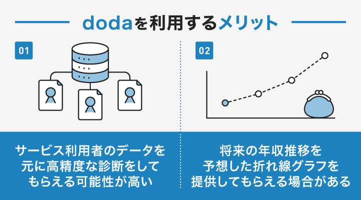dodaで市場価値診断を行うメリット
