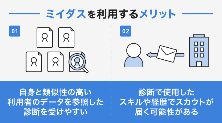 ミイダスで市場価値診断を行うメリット
