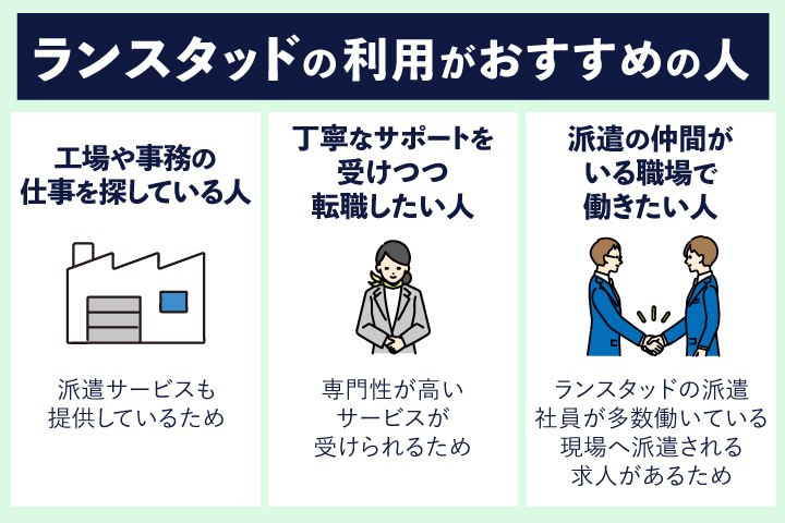 ランスタッドの利用がおすすめの人