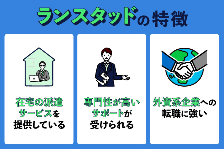 ランスタッドの特徴