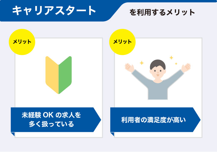 第二新卒の転職でキャリアスタートを利用するメリット