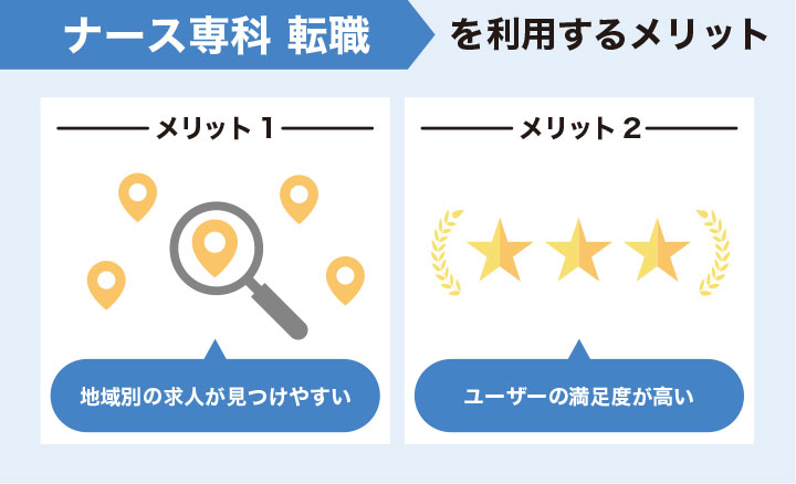 看護師転職でナース専科転職を利用するメリット