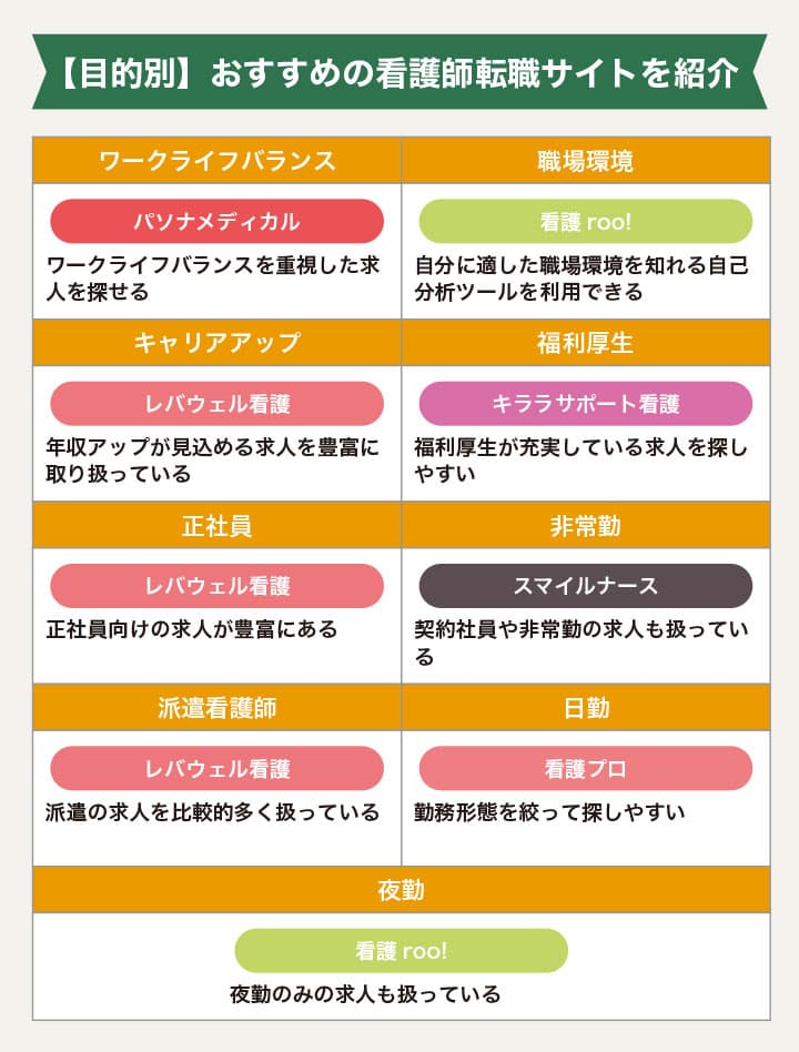 【目的別】おすすめの看護師転職サイトを紹介