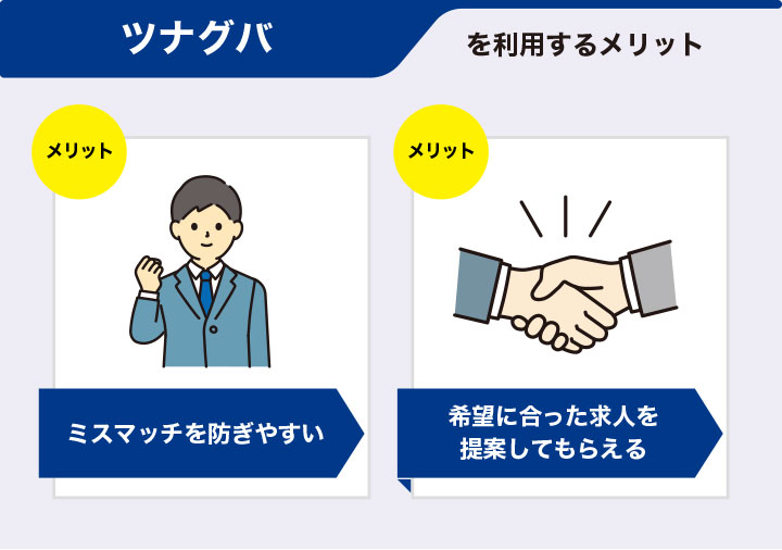 第二新卒の転職でツナグバを利用するメリット
