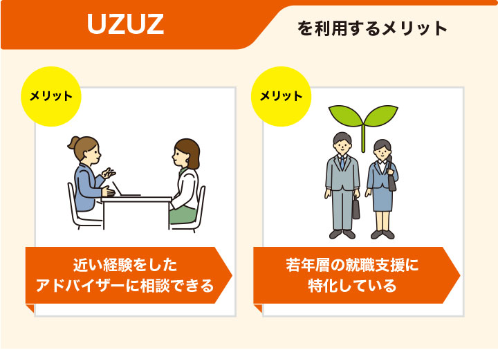 第二新卒の転職でUZUZを利用するメリット